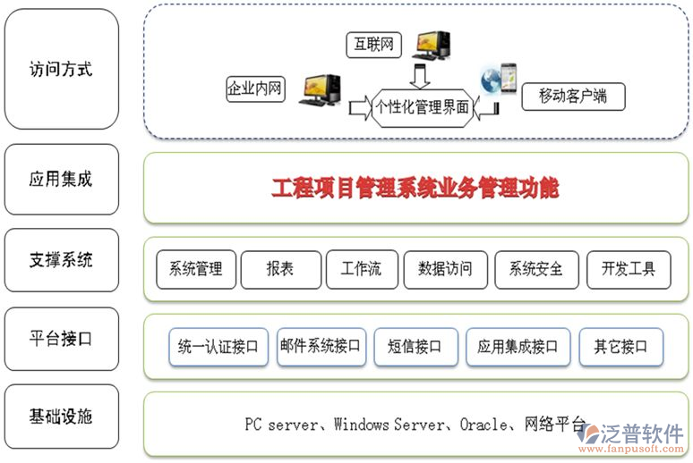 工程管理軟件怎么樣