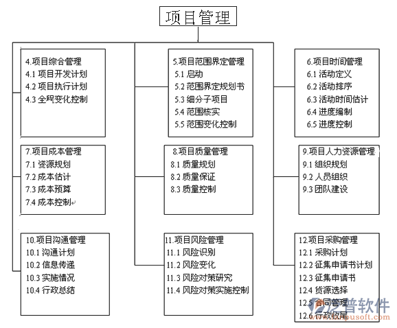 項目管理系統(tǒng)