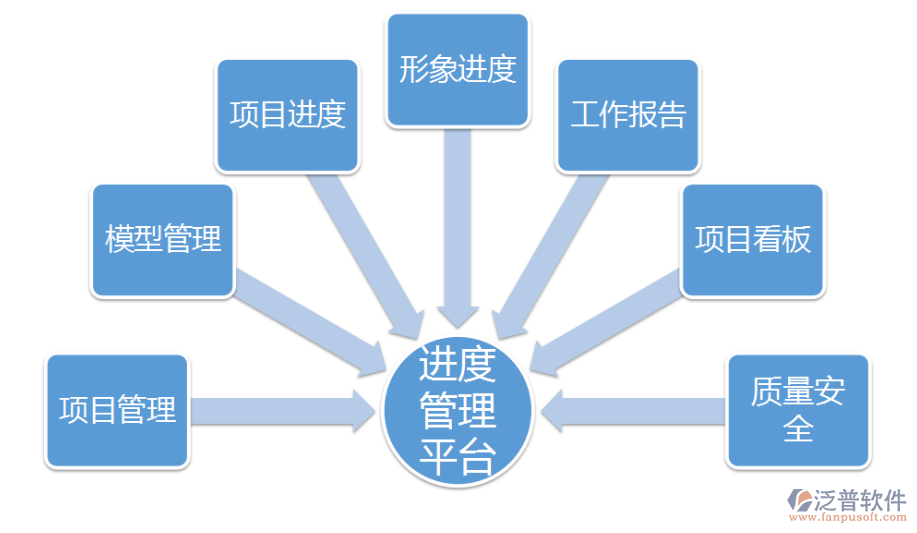 工程項(xiàng)目管理軟件多少錢