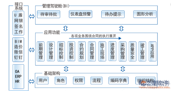 音響工程項目管理軟件系統(tǒng)框架