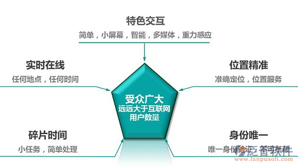 光電工程OA項(xiàng)目管理軟件