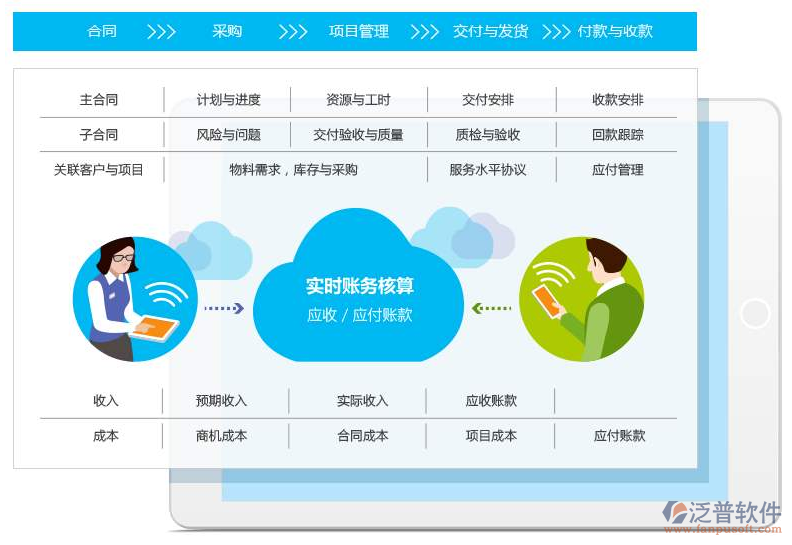 項目跟進系統(tǒng)