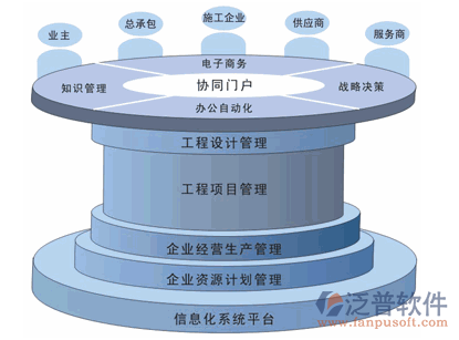 投資工程項(xiàng)目管理軟件系統(tǒng)