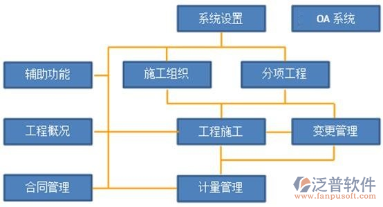 泛普天然氣工程項(xiàng)目管理軟件系統(tǒng)作用