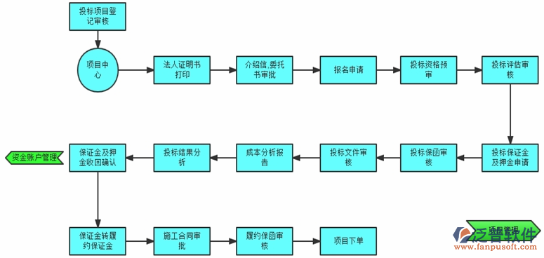 工程項(xiàng)目管理系統(tǒng)流程圖.png