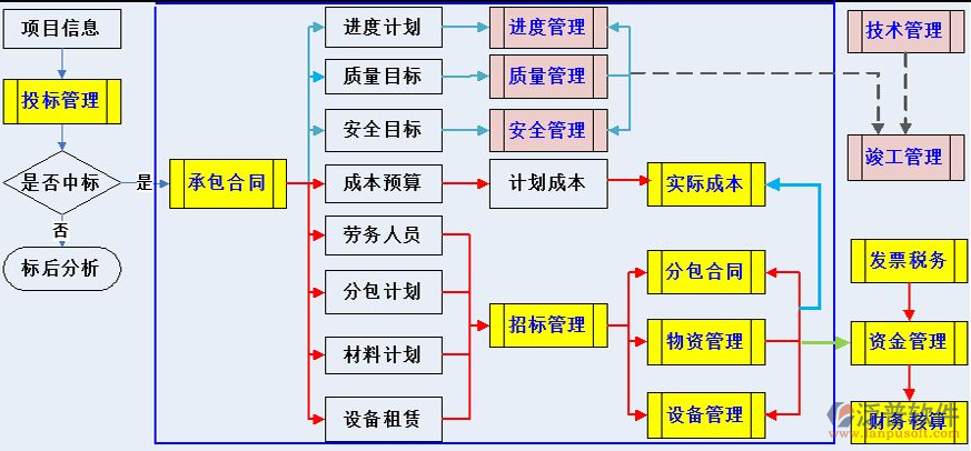 勘查工程項(xiàng)目管理軟件.png