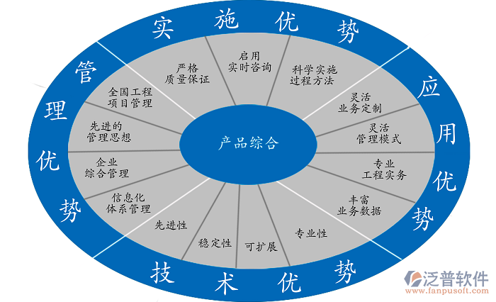 項目管理軟件系統(tǒng)哪家好.png