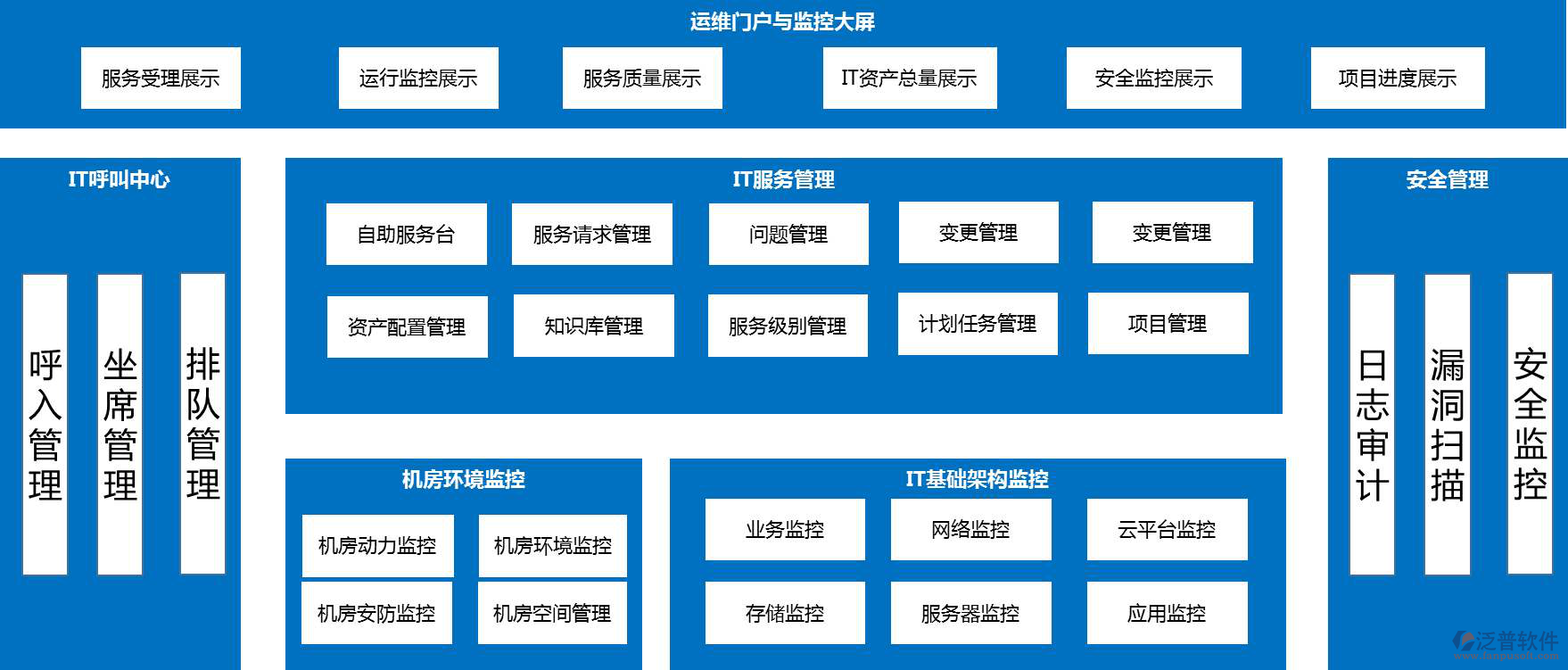 投資工程項(xiàng)目管理系統(tǒng)