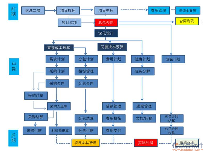 國內(nèi)比較好用的項目管理軟件