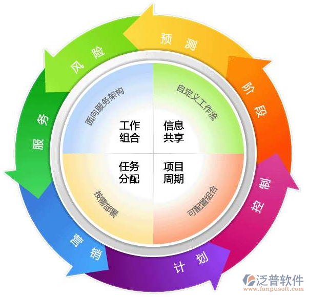 項目管理系統(tǒng)報價