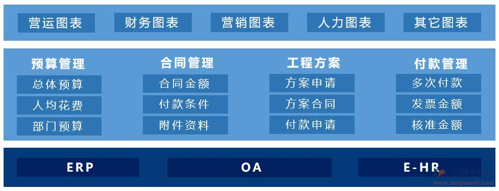 裝飾管理軟件多少錢