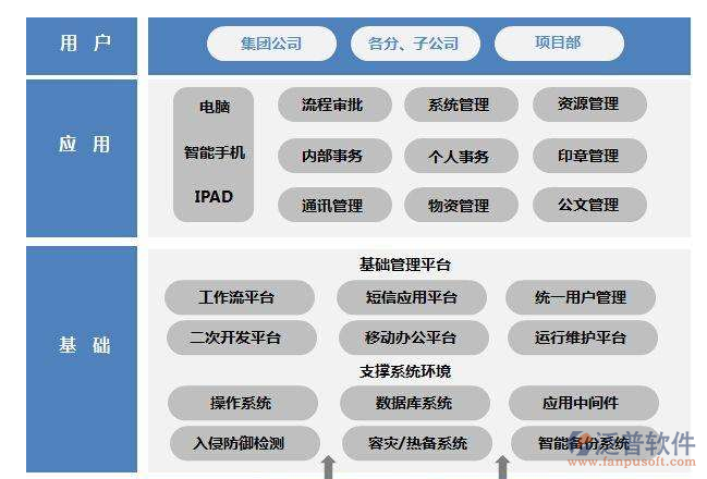 高校工程OA項(xiàng)目管理軟件