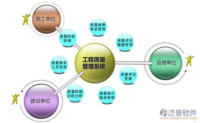 工程質(zhì)量監(jiān)督管理軟件