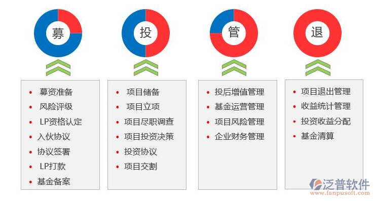 工業(yè)項目投資管理系統(tǒng)