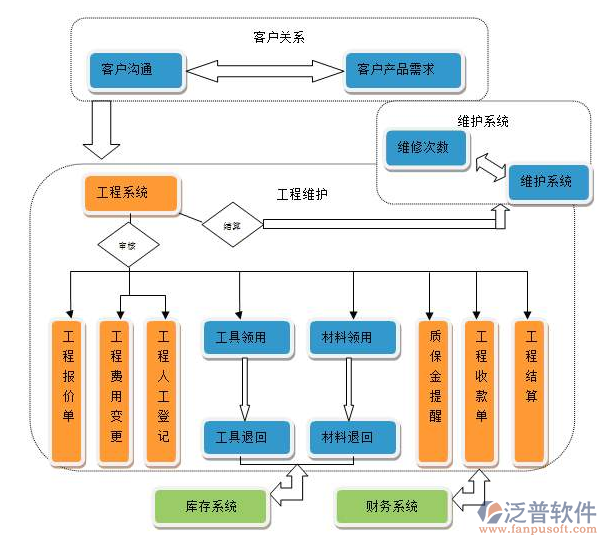 音響工程項目管理軟件系統(tǒng)