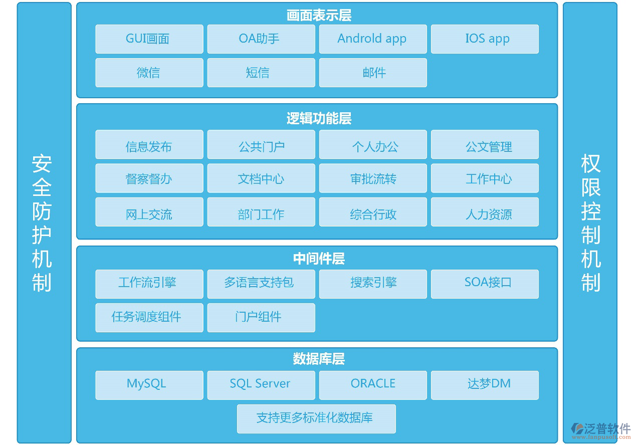 市場開發(fā)項目立項