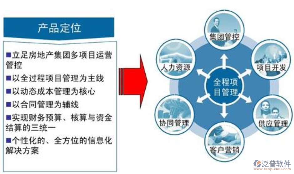 房地產(chǎn)開發(fā)項目管理軟件