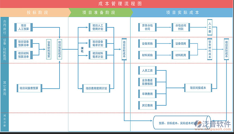 項(xiàng)目管理系統(tǒng).png