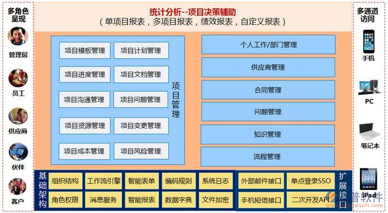 巖土工程項(xiàng)目管理軟件系統(tǒng)