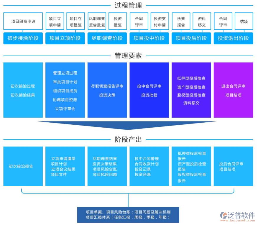 政府投資項(xiàng)目系統(tǒng)