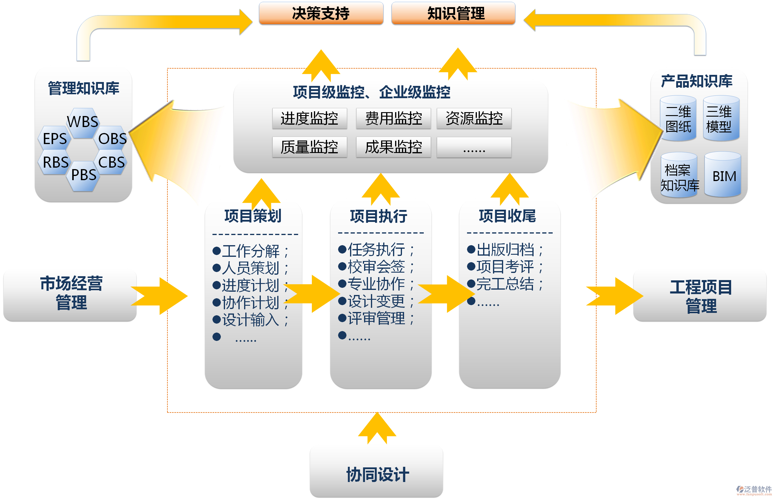 設計行業(yè)項目管理軟件.png