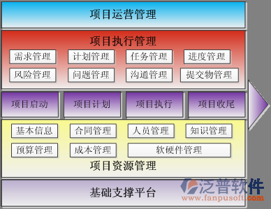 軌道建筑項目管理軟件