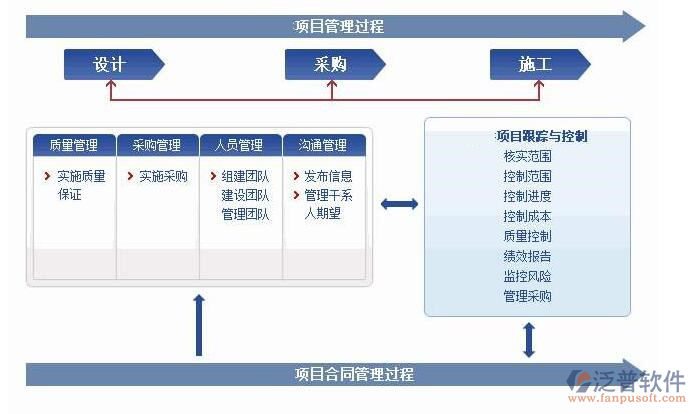 城市投資項(xiàng)目管理軟件