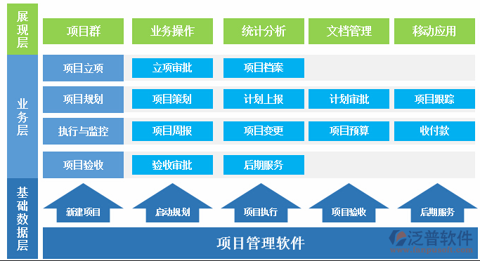 音響工程項目管理軟件