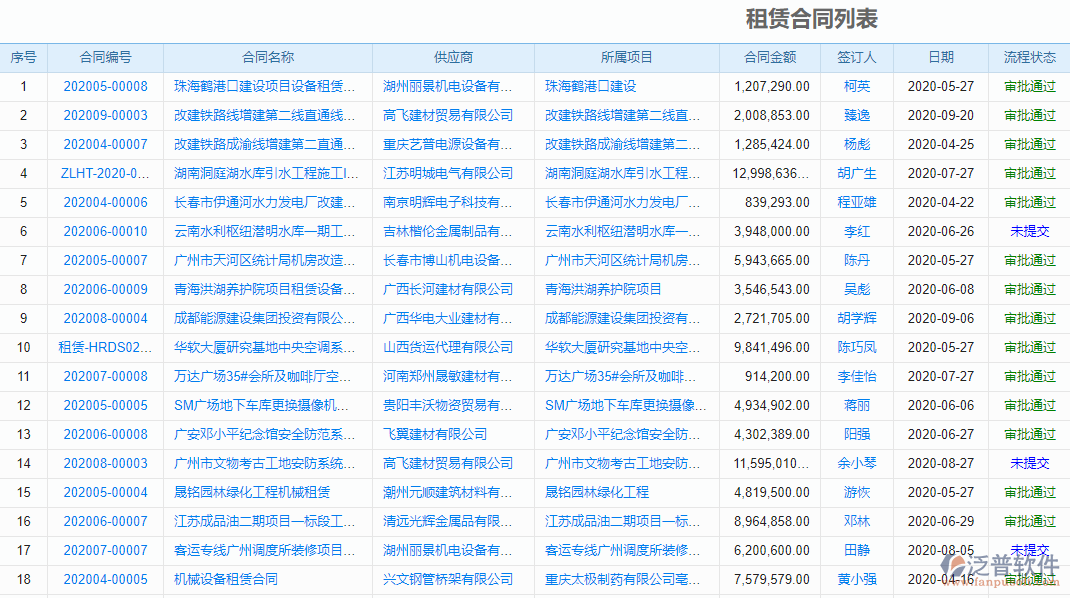 項(xiàng)目設(shè)備管理系統(tǒng)