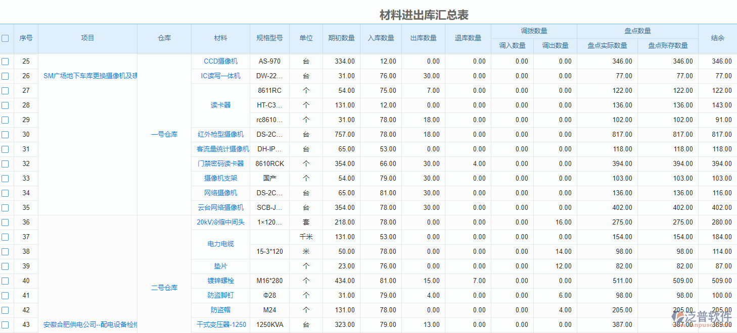 建筑企業(yè)信息系統(tǒng)