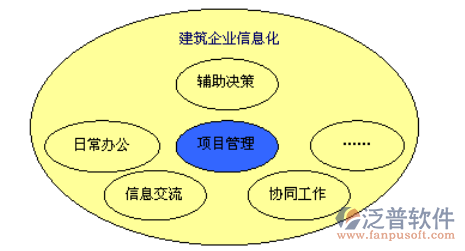 建筑企業(yè)信息化管理平臺(tái).png