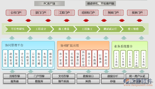 工程項(xiàng)目協(xié)同管理系統(tǒng).png