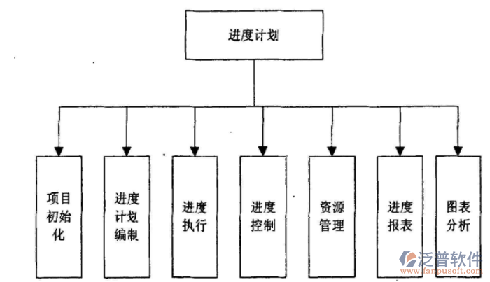 項目進度管理軟件多少錢