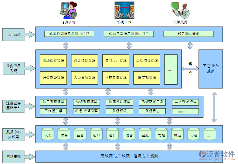 建筑設(shè)計(jì)行業(yè)工程管理軟件分析報(bào)告.png