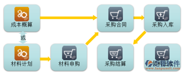 工程材料管理系統(tǒng)免費(fèi).png