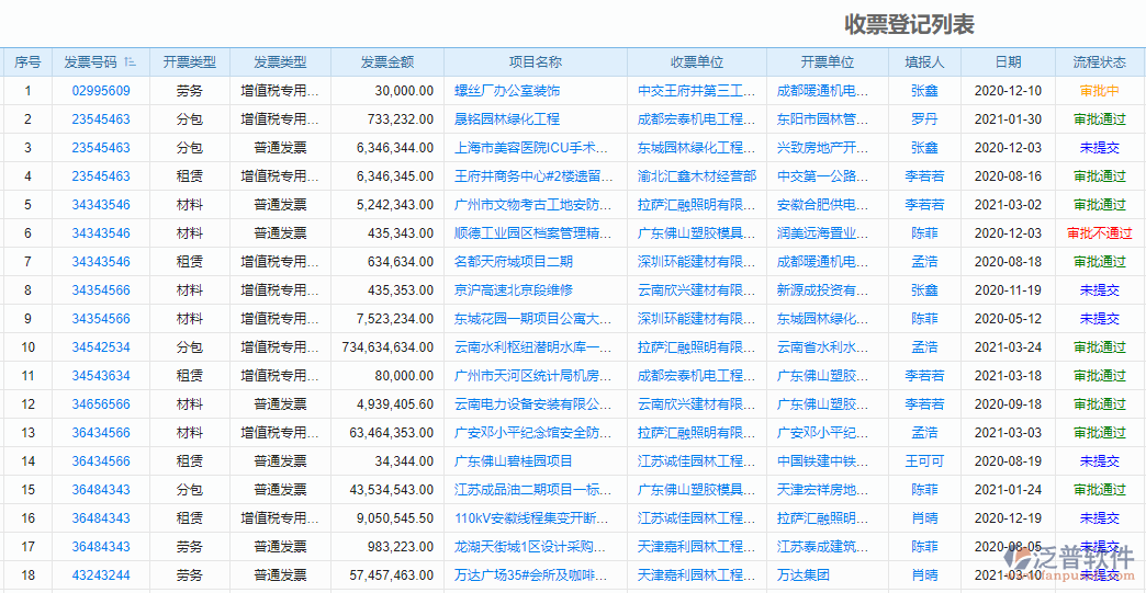 建筑工程項目發(fā)票管理系統(tǒng)