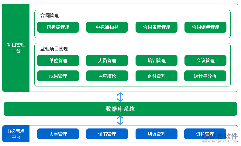 工程信息系統(tǒng)