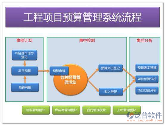 公司工程預(yù)算管理軟件