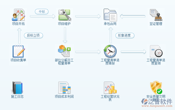 工程項目管理軟件系統(tǒng)app都有哪些內(nèi)容.png