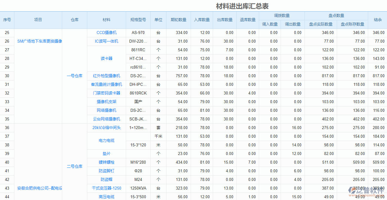 建筑材料倉(cāng)庫(kù)管理系統(tǒng)報(bào)表