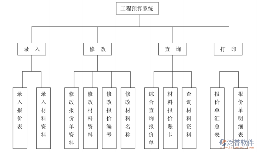 園林工程預(yù)算軟件