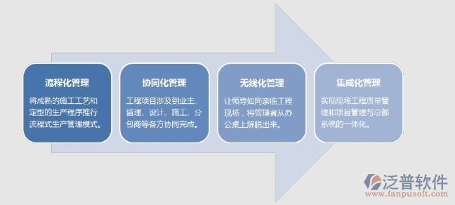 工程項(xiàng)目協(xié)同管理系統(tǒng).png