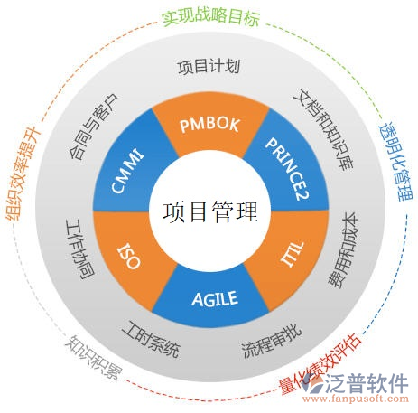 弱電工程施工管理系統(tǒng)