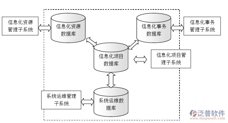 建筑工程信息化管理系統(tǒng).png