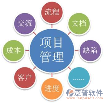 項(xiàng)目管理系統(tǒng)廠家