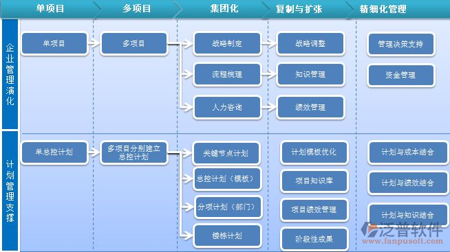 綜合<a href=http://m.52tianma.cn/xm/ target=_blank class=infotextkey>項目管理軟件</a>系統(tǒng)