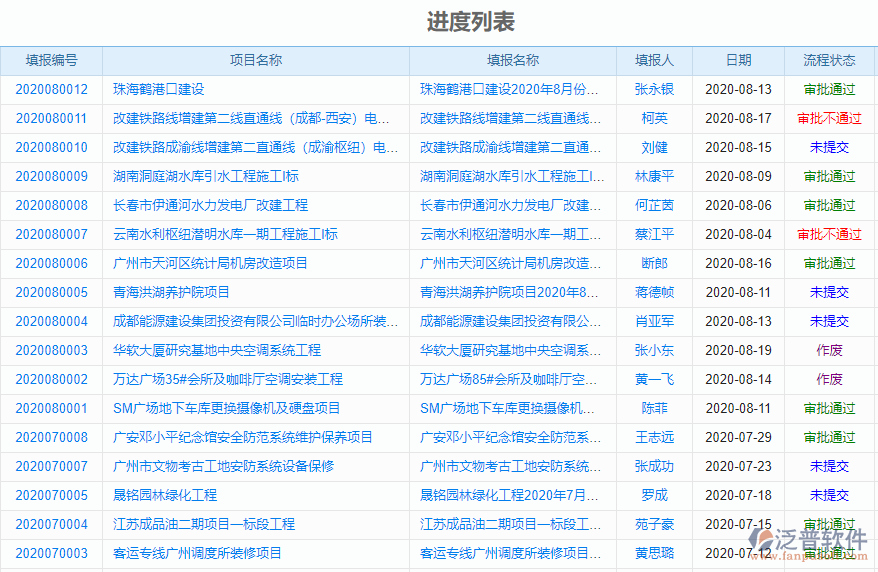 系統集成基建項目進度管理軟件