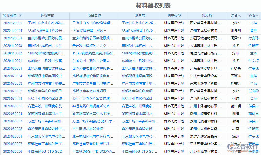 采購項(xiàng)目管理系統(tǒng)