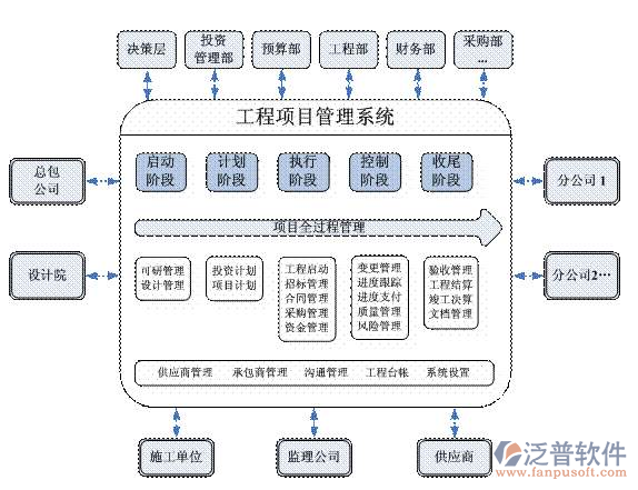 項目全周期管理軟件