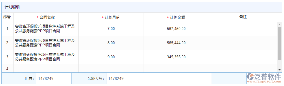 季度資金計(jì)劃明細(xì)